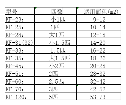 广汉空调维修