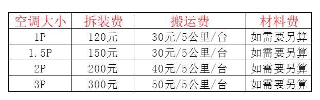 广汉空调移机及费用电话在哪里找